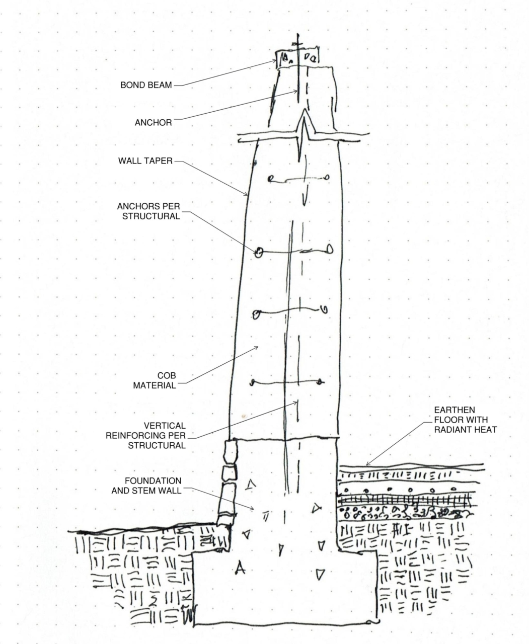 Thannal Natural Homes  A sketch of Wattle  DaubCob Organic Farm Cottage   Facebook